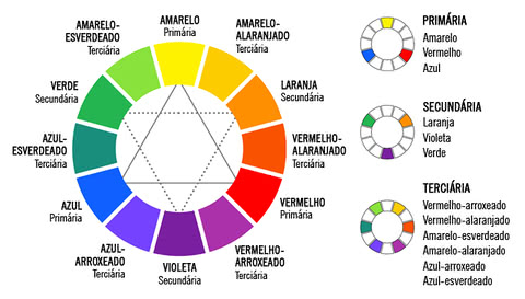 tabela de cores complementares